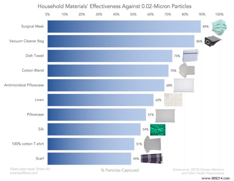 Do Homemade Masks Work Against COVID-19? Insights from Health Experts