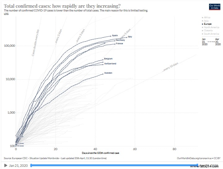 Interactive Graph: Compare COVID-19 Spread Rates Across Countries