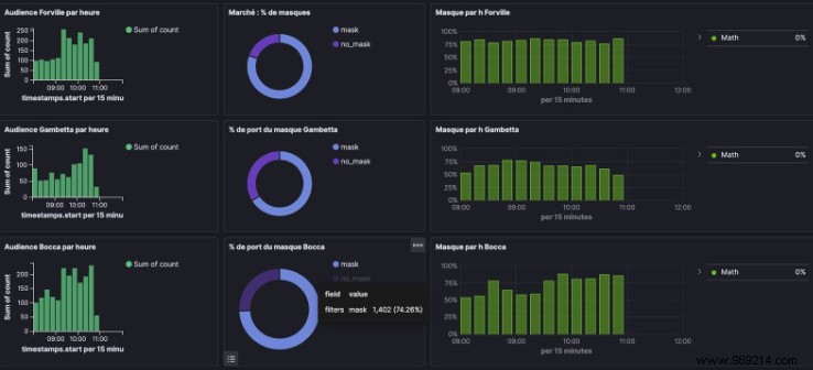 Cannes Deploys AI Mask Detection Cameras for Safe COVID-19 Deconfinement