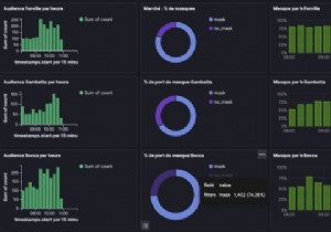 Cannes Deploys AI Mask Detection Cameras for Safe COVID-19 Deconfinement