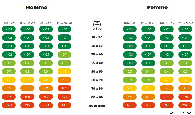 French Researchers Introduce Covid-Score: Assess Personal COVID-19 Risk for Safer Deconfinement