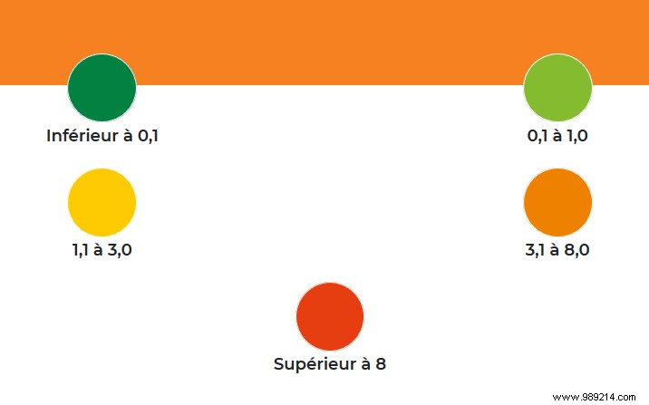 French Researchers Introduce Covid-Score: Assess Personal COVID-19 Risk for Safer Deconfinement