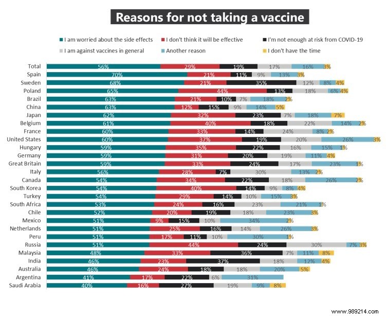 Ipsos Global Survey: 74% of Adults in 27 Countries Favor COVID-19 Vaccination