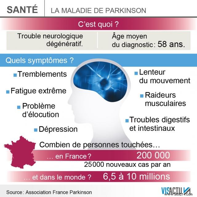 Could COVID-19 Spark a Third Wave of Neurological Disorders Like Parkinson s? Insights from Australian Neuroscientists