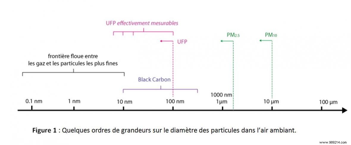 Study Detects Millions of Cancer-Causing Nanoparticles in Children s Urine from Air Pollution