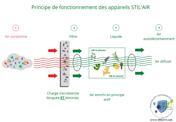 French Innovators Launch Portable Air Purifier to Combat COVID-19 in Small Spaces