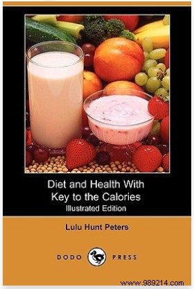 Is 1,200 Calories a Day Enough? Debunking a Century-Old Diet Myth