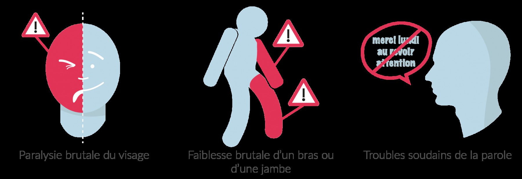 Stroke Warning Signs: Spot FAST Symptoms and Act Immediately