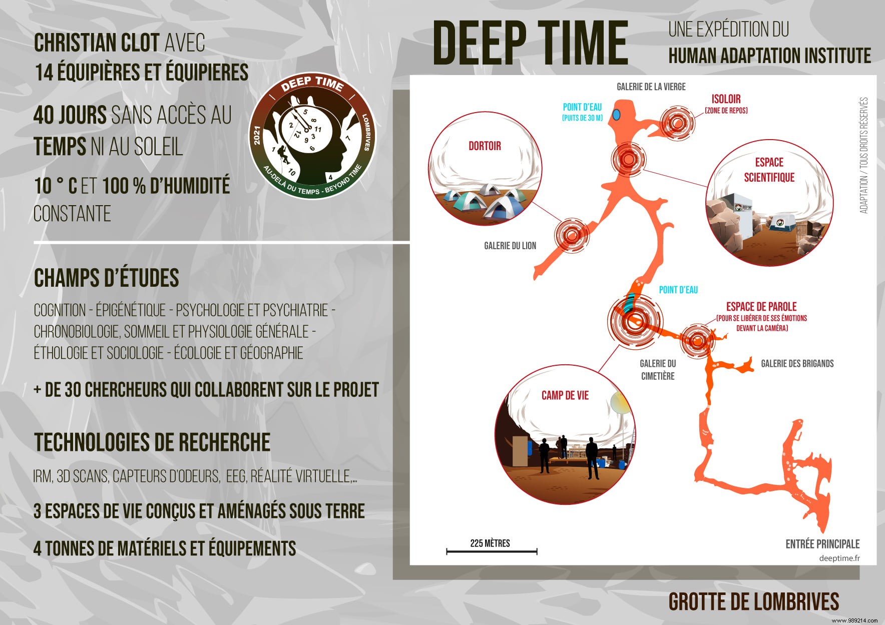 Deep Time Project: 15 Volunteers Emerge After 40 Days in Cave Isolation – Insights on Human Adaptation