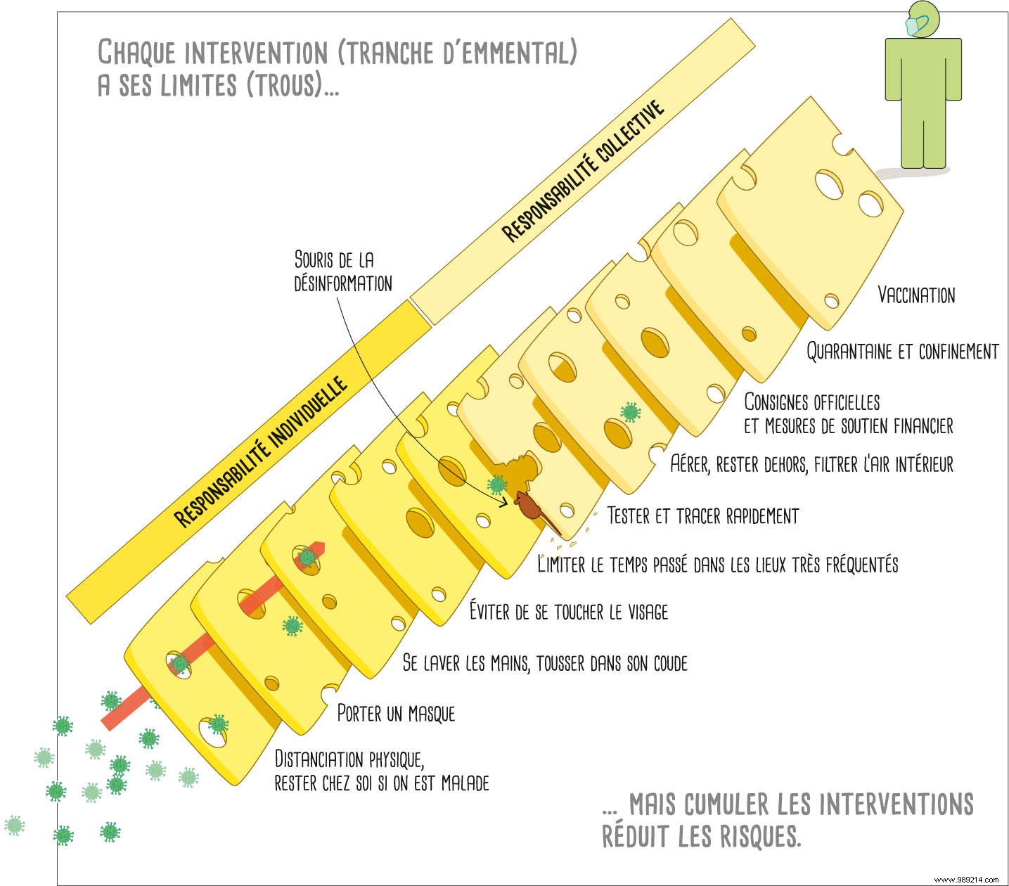 The Emmental Cheese Model: Layered COVID-19 Strategies Explained by Expert Virologist