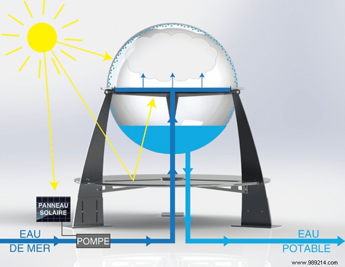 Solar Dome Innovation: Transforming Salty and Polluted Water into Safe Drinking Water