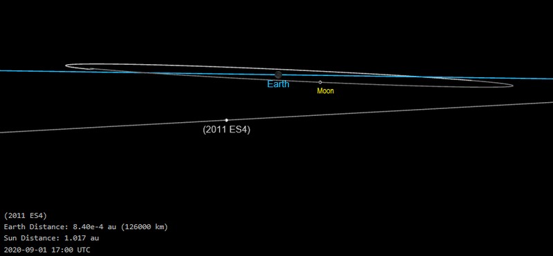 NASA Monitors  Potentially Hazardous  50-Meter Asteroid s Close Earth Flyby in September