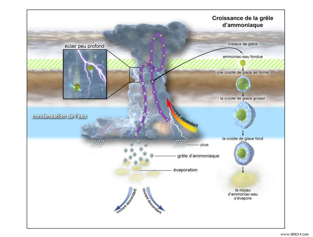 NASA s Juno Reveals Ammonia Hailstones and Shallow Lightning in Jupiter s Upper Atmosphere
