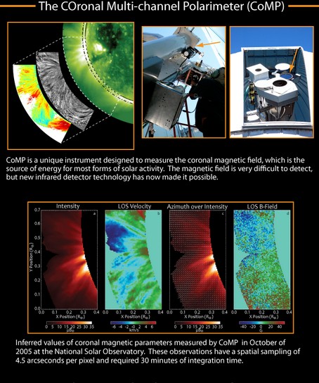 First-Ever Magnetic Map of the Sun s Corona Revolutionizes Solar Storm Forecasting