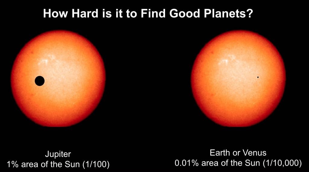 Could Nearby Exoplanets Spot Earth Transiting the Sun? Insights from Cornell Astronomers