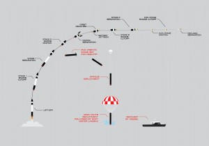 Rocket Lab Hits Milestone: Recovers Electron Booster After Launching 30 Satellites