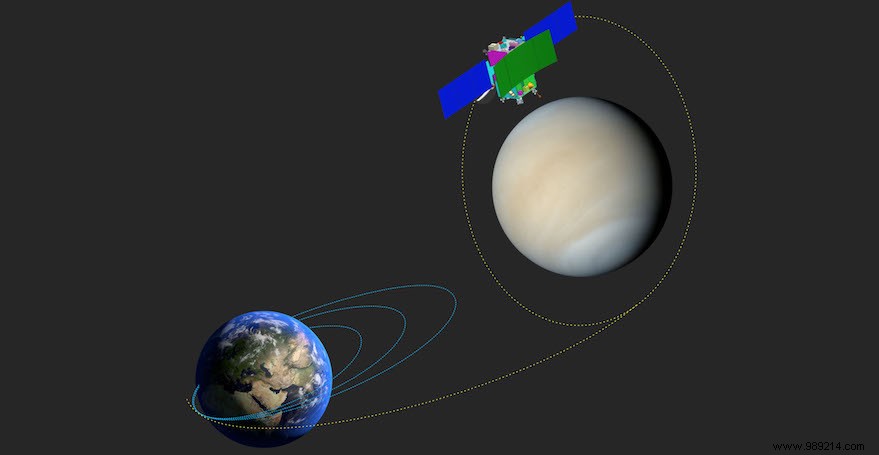 India s Shukrayaan Mission: First Venus Orbiter Launches in 2024 with Global Partners