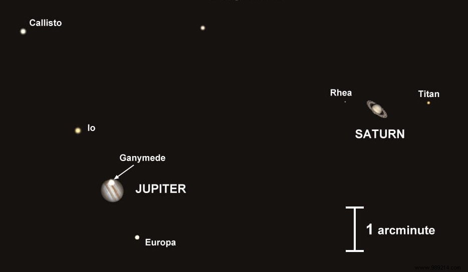 Rare Jupiter-Saturn Great Conjunction on December 21: Closest Since 1226