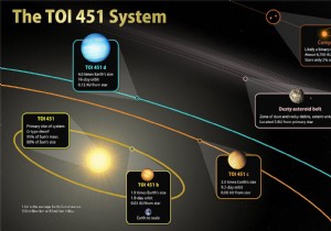 Astronomers Discover Three Scorching Exoplanets Orbiting a Young Sun-Like Star in the Pisces-Eridanus Stream