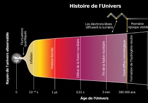 The Big Bang s First Seconds: What We Know and the Mysteries That Remain