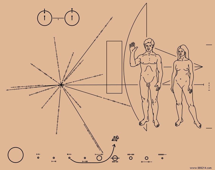 Humanity s Cosmic Outreach: Messages We ve Sent into Space for Extraterrestrials