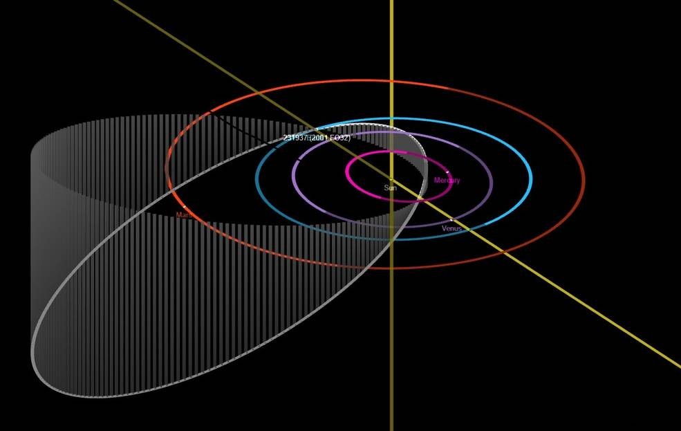 Potentially Hazardous Asteroid 2001 FO32 Safely Passes Earth at Record Speed