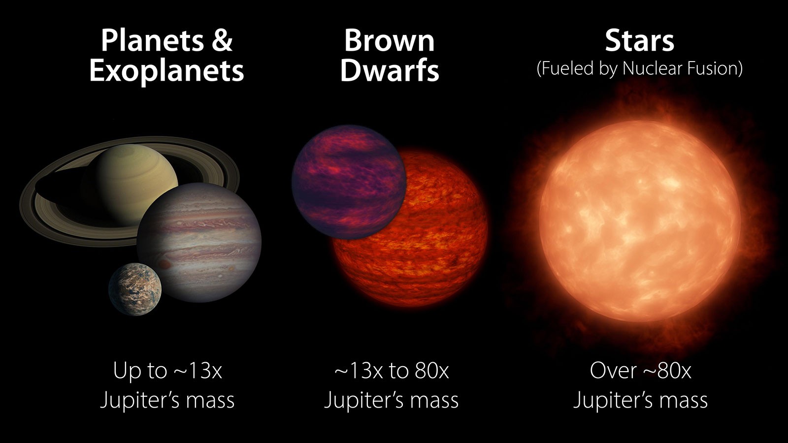 Astronomers Uncover Three Brown Dwarfs Spinning at Extreme Speeds Near Breakup Limit