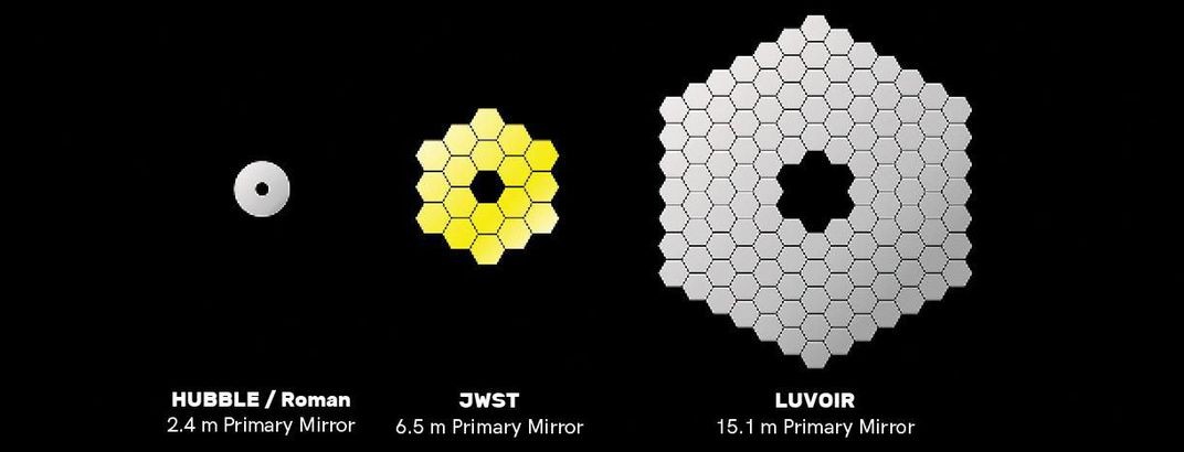 LUVOIR: NASA s Ambitious Space Telescope Poised to Uncover Earth 2.0