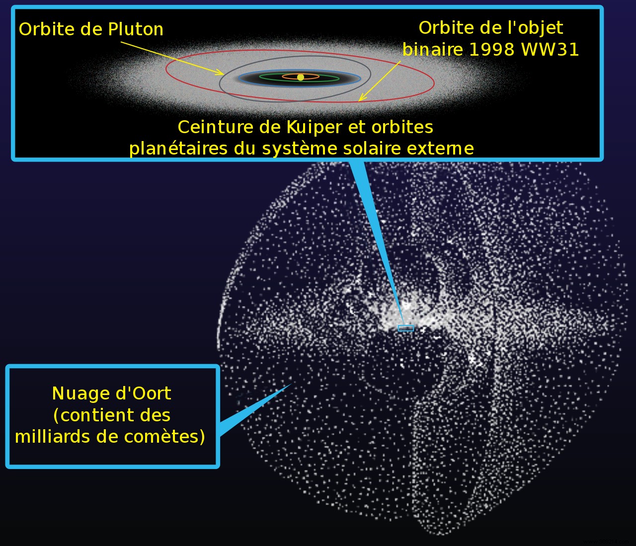 Massive Comet 2014 UN271: A Giant from the Oort Cloud Approaches Perihelion in 2031