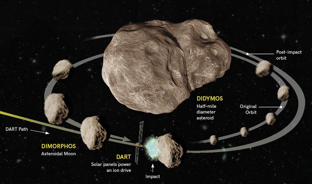 NASA s DART Mission: A Precision Kinetic Impact to Bolster Earth s Asteroid Defenses
