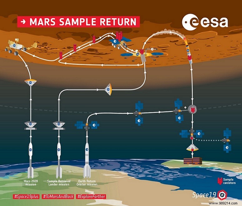 How NASA s Mars Ascent Vehicle Will Launch Perseverance Samples into Orbit