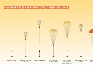 ExoMars 2022: ESA and Roscosmos Make Progress on Parachute Challenges for Mars Rover Landing