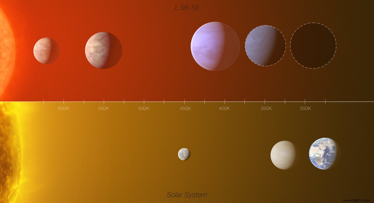 L 98-59: Nearby Exoplanet System with Tiny Rocky Worlds, Ocean Planets, and a Potential Habitable Zone Candidate 35 Light-Years Away