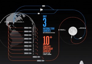 Blue Origin Challenges SpaceX Starship Lunar Plan with New Infographic