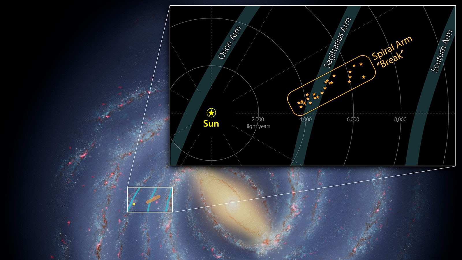 Astronomers Discover a 3,000-Light-Year  Splinter  in the Milky Way s Sagittarius Arm