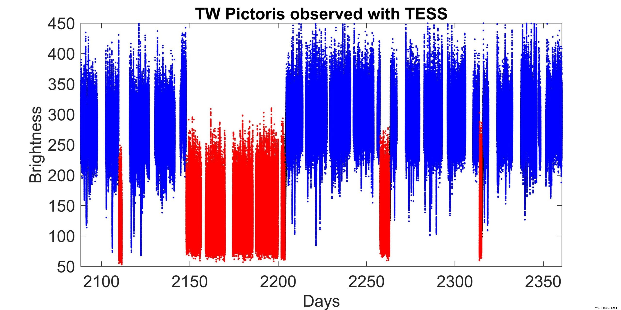 Astronomers Witness Unprecedented White Dwarf  Flickering On and Off  in Just 30 Minutes