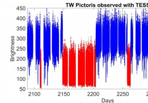 Astronomers Witness Unprecedented White Dwarf  Flickering On and Off  in Just 30 Minutes