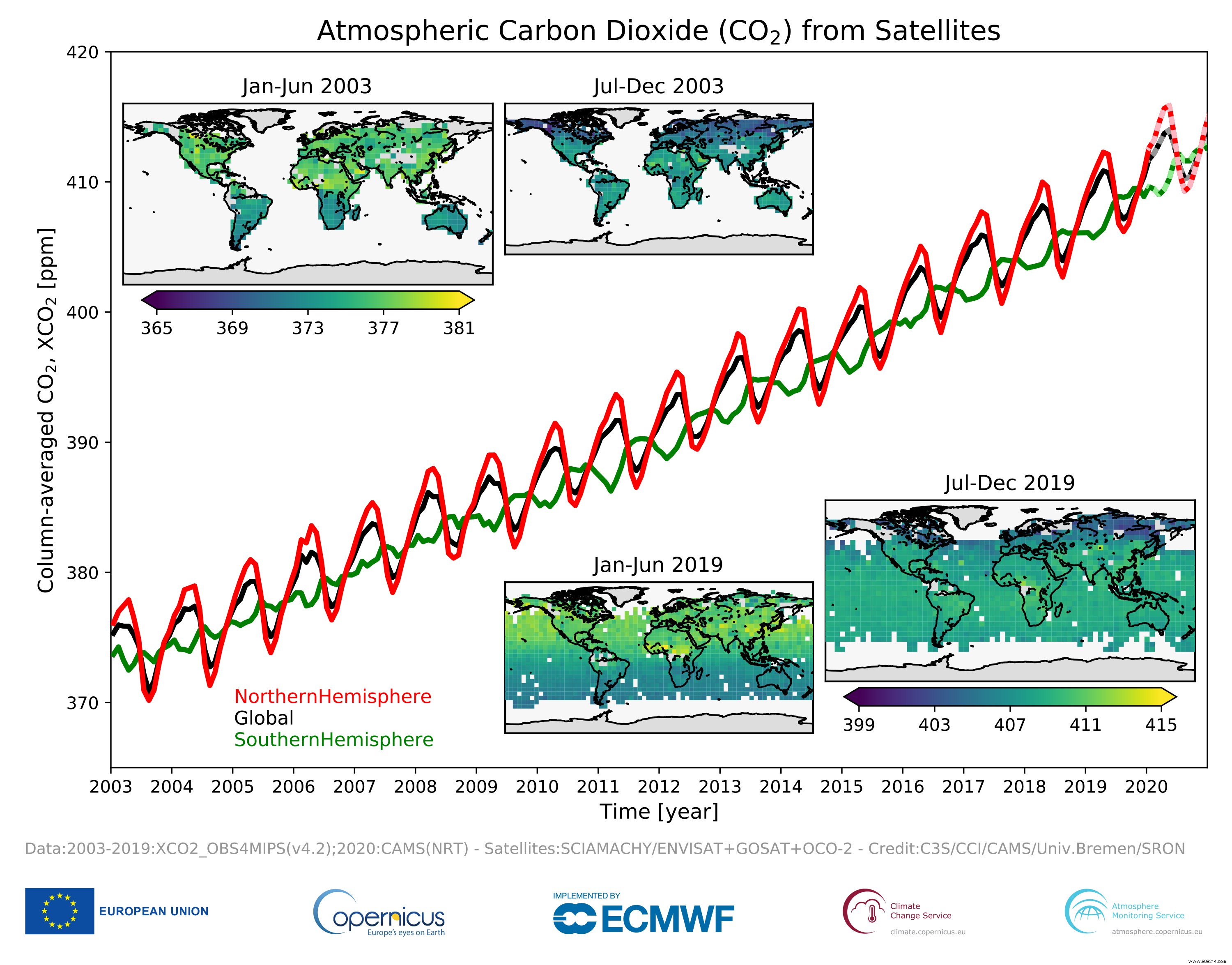 EU s Copernicus Satellite Constellation: Tracking Human-Caused GHG Emissions from Space