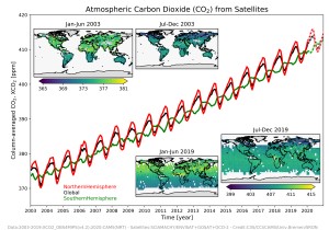 EU s Copernicus Satellite Constellation: Tracking Human-Caused GHG Emissions from Space