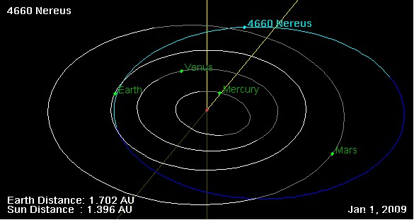 Eiffel Tower-Sized Asteroid 4660 Nereus to Safely Pass Earth: No Threat, Ideal Viewing Opportunity