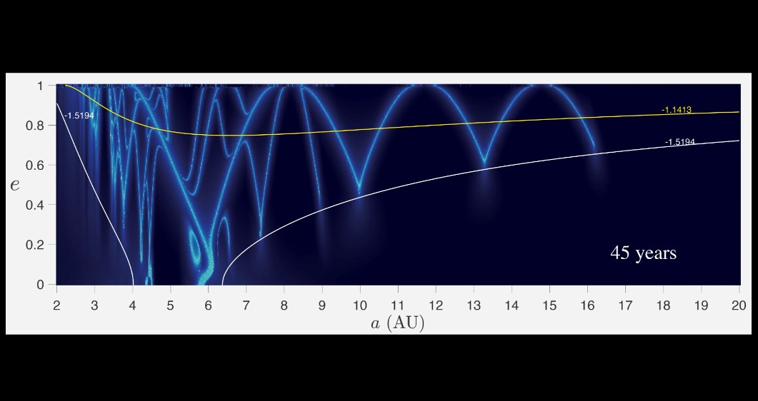 UC San Diego Scientists Map  Highway Network  in Solar System for Faster Comet Travel