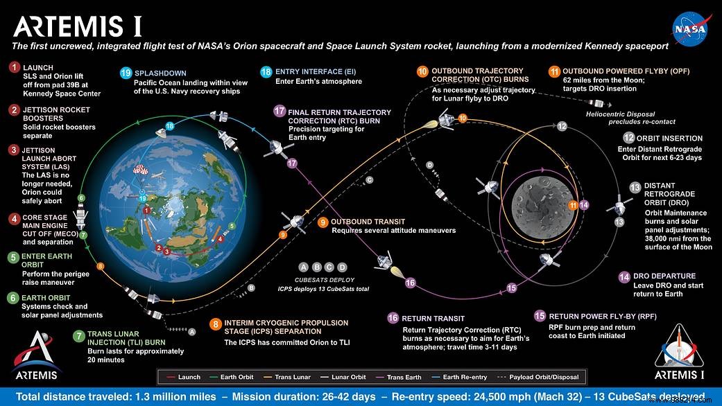 NASA Delays Artemis I Uncrewed Lunar Mission to April 2022 at Earliest