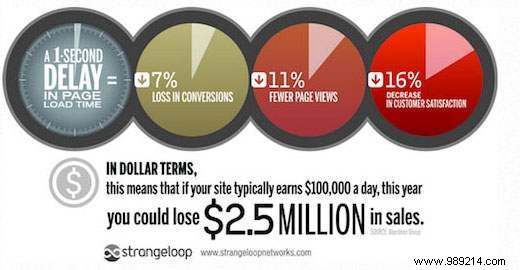 How We Boosted List25 s WordPress Performance by 256%: A Real-World Case Study