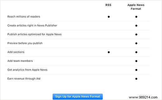How to Add Your Self-Hosted WordPress Blog to Apple News: Step-by-Step Guide