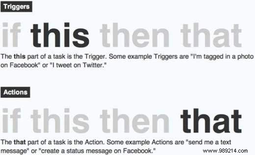 How to Automate WordPress and Social Media with IFTTT: Expert Guide