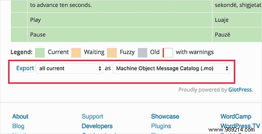 How to Install and Use WordPress in Any Language: Step-by-Step Guide