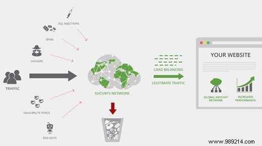 How to Safeguard Your WordPress Site Against Brute Force Attacks: Expert Step-by-Step Guide