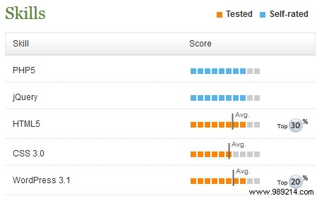 Expert Guide: Safely Managing Collaborative WordPress Sites