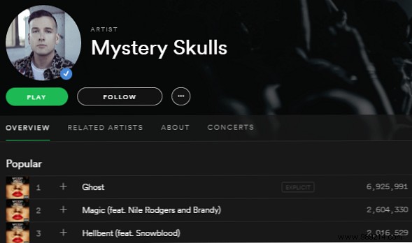 20 Obscure Spotify Genres to Explore: Hidden Gems from Catstep to Zydeco