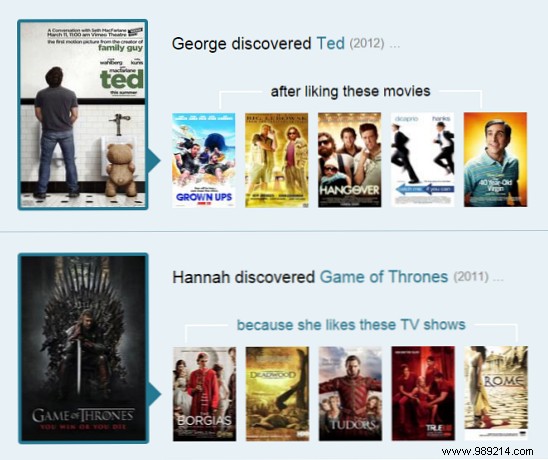 5 Essential Tools Every Movie and TV Enthusiast Needs